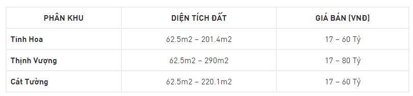 Giá nhà biệt thự liền kề Vinhomes Cổ Loa
