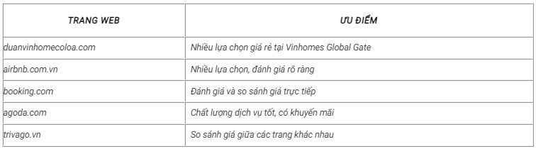 Hướng Dẫn Đặt Homestay Vinhomes Cổ Loa - Nhanh và tiết kiệm