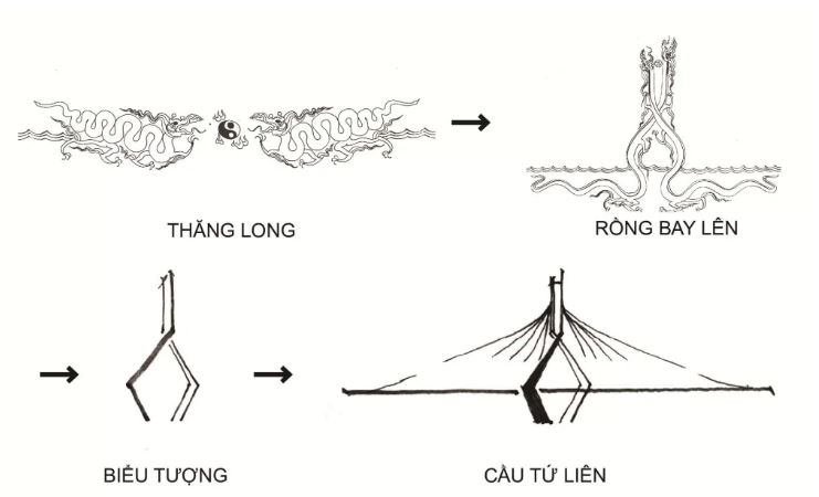 Ý Tưởng Thiết Kế Và Thông Số Kỹ Thuật Của Cầu Tứ Liên